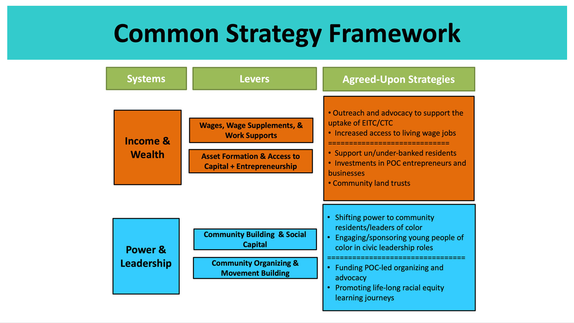 Common Strategies