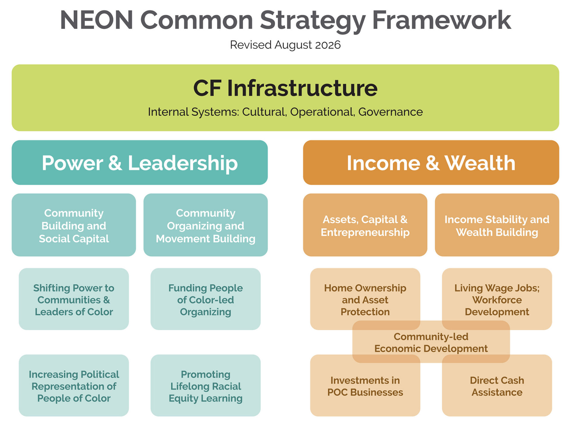 Common Strategies